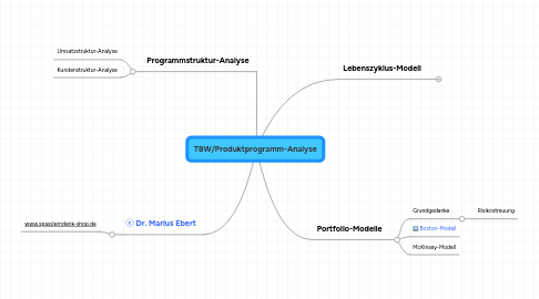 Mind Map: TBW/Produktprogramm-Analyse