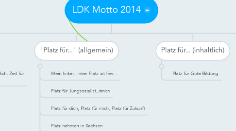 Mind Map: LDK Motto 2014