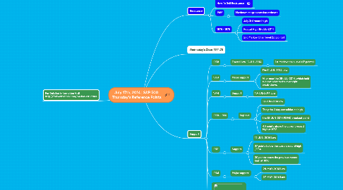 Mind Map: July 17th, 2014 | S&P 500 Thursday's Reference Points