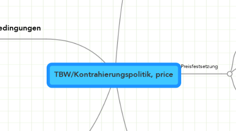 Mind Map: TBW/Kontrahierungspolitik, price