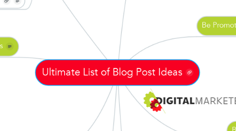 Mind Map: Ultimate List of Blog Post Ideas