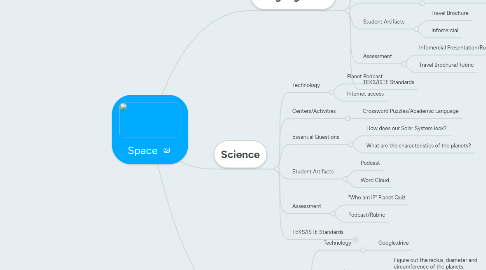 Mind Map: Space