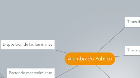 Mind Map: Alumbrado Publico