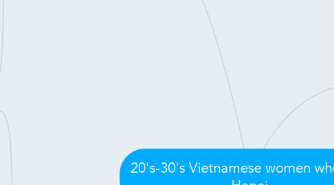 Mind Map: 20's-30's Vietnamese women who visit Hanoi