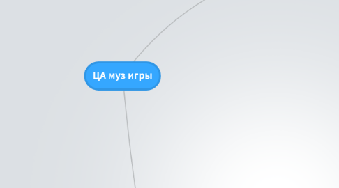 Mind Map: ЦА муз игры