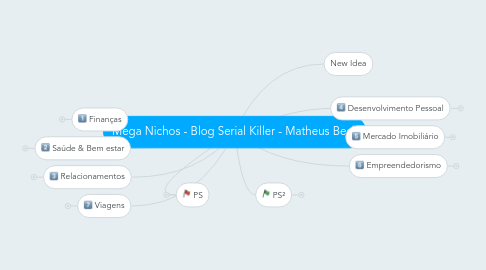 Mind Map: Mega Nichos - Blog Serial Killer - Matheus Beck