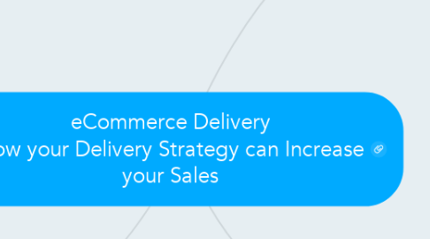 Mind Map: eCommerce Delivery How your Delivery Strategy can Increase your Sales