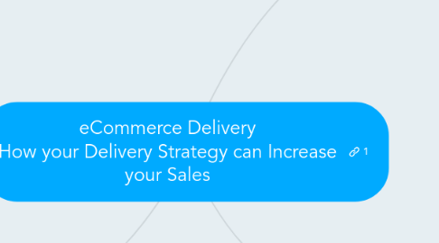 Mind Map: eCommerce Delivery How your Delivery Strategy can Increase your Sales