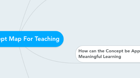 Mind Map: Concept Map For Teaching