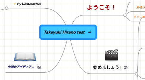 Mind Map: Takayuki Hirano test