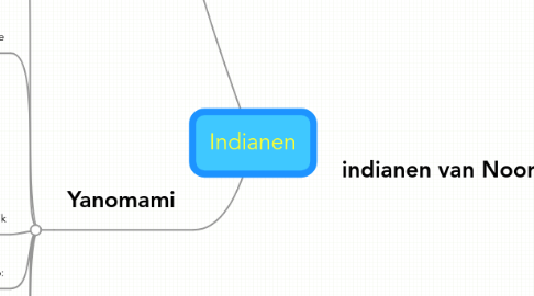 Mind Map: Indianen