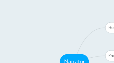 Mind Map: Narrator