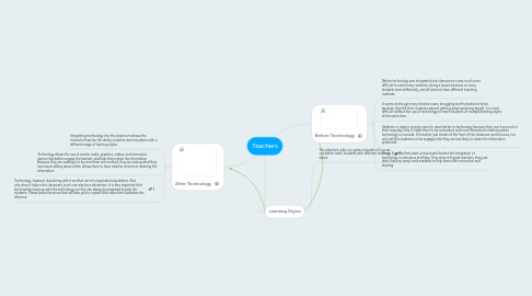 Mind Map: Teachers