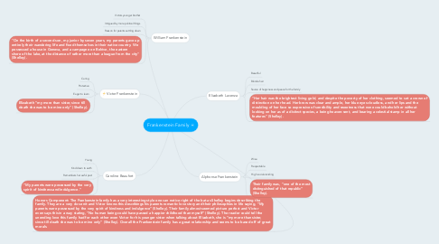 Mind Map: Frankenstein Family