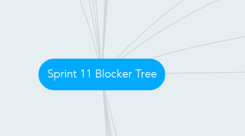 Mind Map: Sprint 11 Blocker Tree