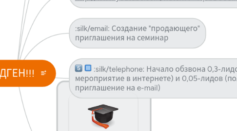 Mind Map: ЛИДГЕН!!!