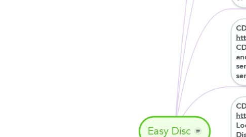 Mind Map: Easy Disc