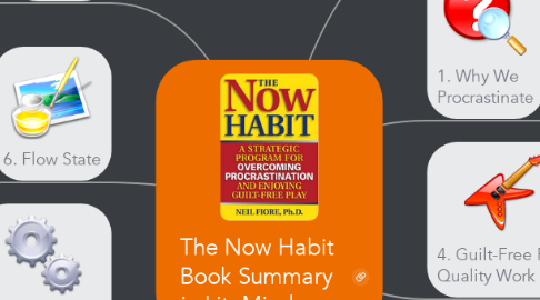 The Now Habit Book Summary via LiteMind.com | MindMeister Mind Map