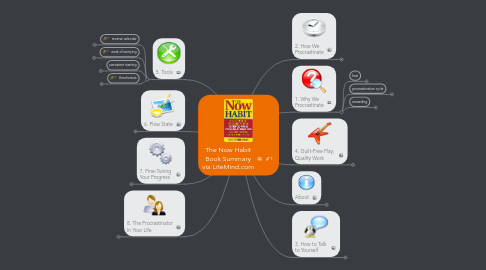 Mind Map: The Now Habit Book Summary via LiteMind.com