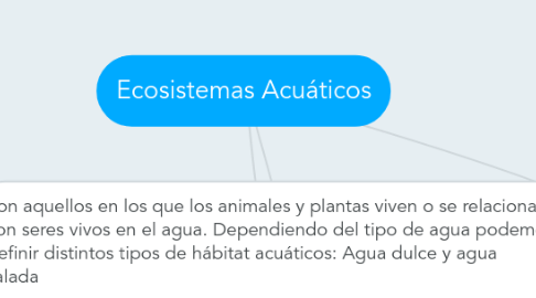 Mind Map: Ecosistemas Acuáticos