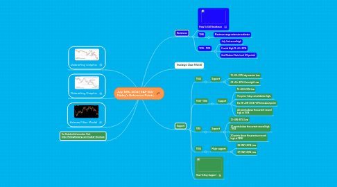 Mind Map: July 18th, 2014 | S&P 500  Friday's Reference Points