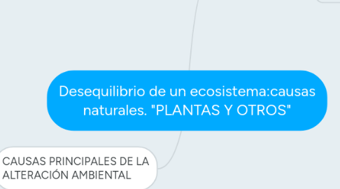Mind Map: Desequilibrio de un ecosistema:causas naturales. "PLANTAS Y OTROS"