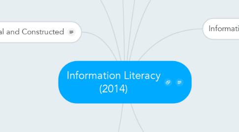 Mind Map: Information Literacy (2014)