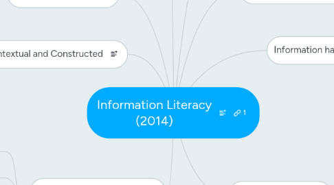 Mind Map: Information Literacy (2014)