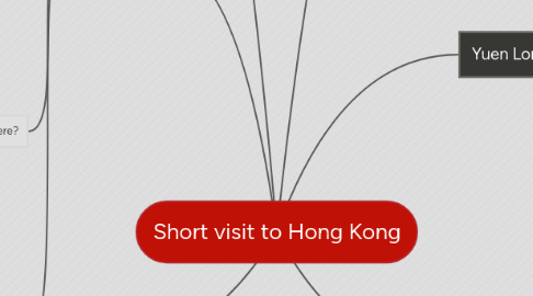 Mind Map: Short visit to Hong Kong