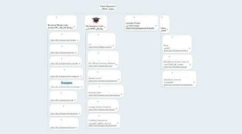 Mind Map: Sohail Bajammal سهيل باجمّال