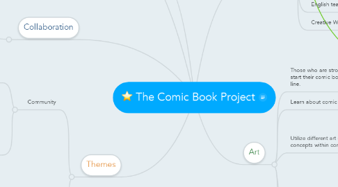 Mind Map: The Comic Book Project
