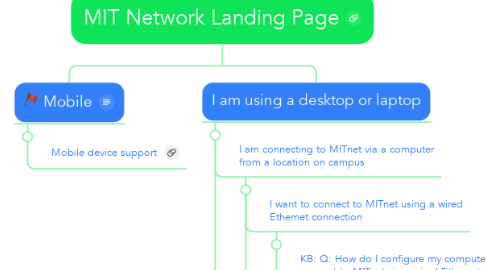 Mind Map: MIT Network Landing Page