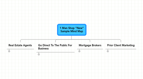 Mind Map: 1 Man Shop "New" Sample Mind Map