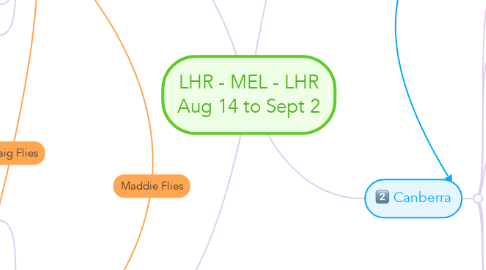 Mind Map: LHR - MEL - LHR Aug 14 to Sept 2