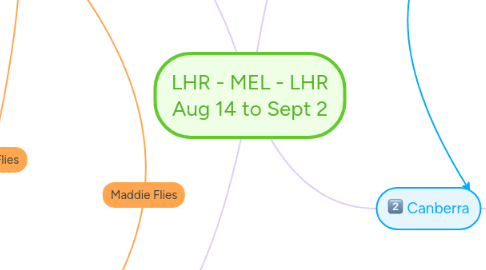 Mind Map: LHR - MEL - LHR Aug 14 to Sept 2