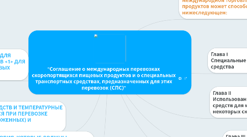 Mind Map: "Соглашение о международных перевозках скоропортящихся пищевых продуктов и о специальных транспортных средствах, предназначенных для этих перевозок (СПС)"