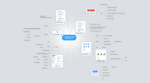 Mind Map: Google Apps /Drive Steg 1 och 2