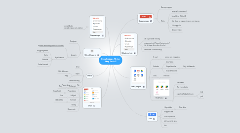 Mind Map: Google Apps /Drive  Steg 1 och 2