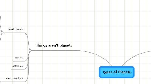 Mind Map: Types of Planets