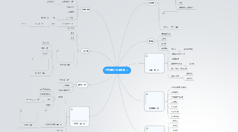 Mind Map: 天宇劍牒人物關係圖