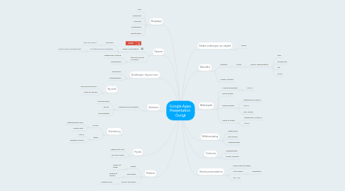 Mind Map: Google Apps Presentation Övrigt