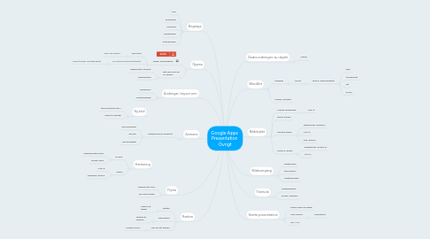 Mind Map: Google Apps  Presentation  Övrigt