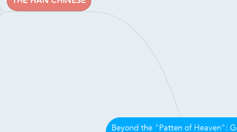 Mind Map: Beyond the "Patten of Heaven": Gender, Kinship and the Family in China