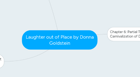 Mind Map: Laughter out of Place by Donna Goldstein