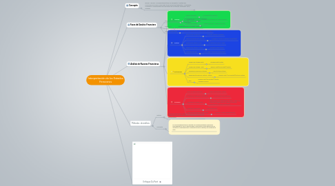 Mind Map: Interpretación de los Estados Finacieros