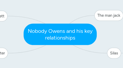 Mind Map: Nobody Owens and his key relationships