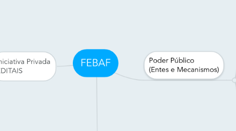 Mind Map: FEBAF