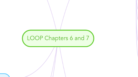 Mind Map: LOOP Chapters 6 and 7