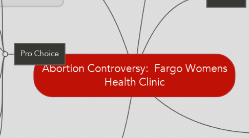 Mind Map: Abortion Controversy:  Fargo Womens Health Clinic