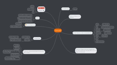 Mind Map: Formulär